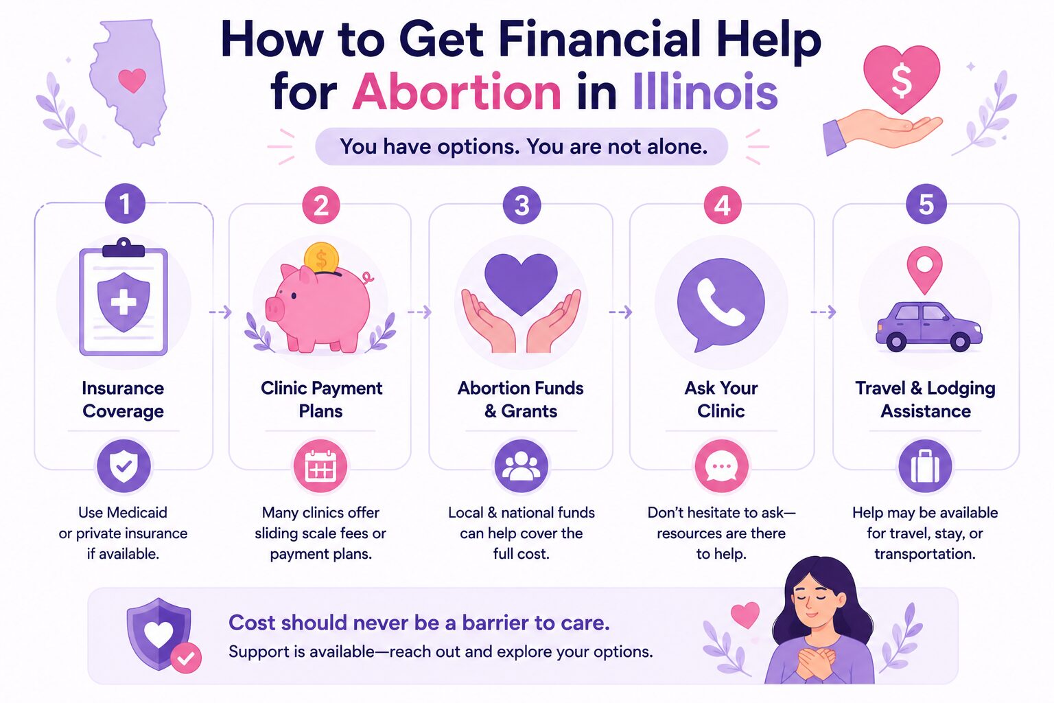 How to Get Financial Help for Abortion in Illinois