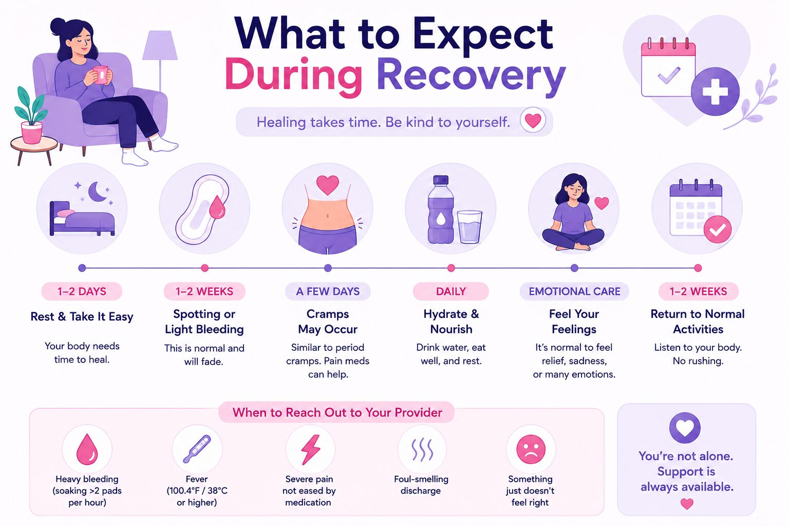 What to Expect During Recovery