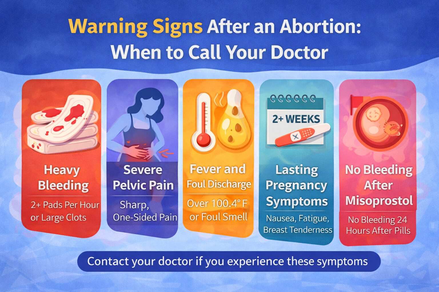 Warning Signs After an Abortion: When to Call Your Doctor