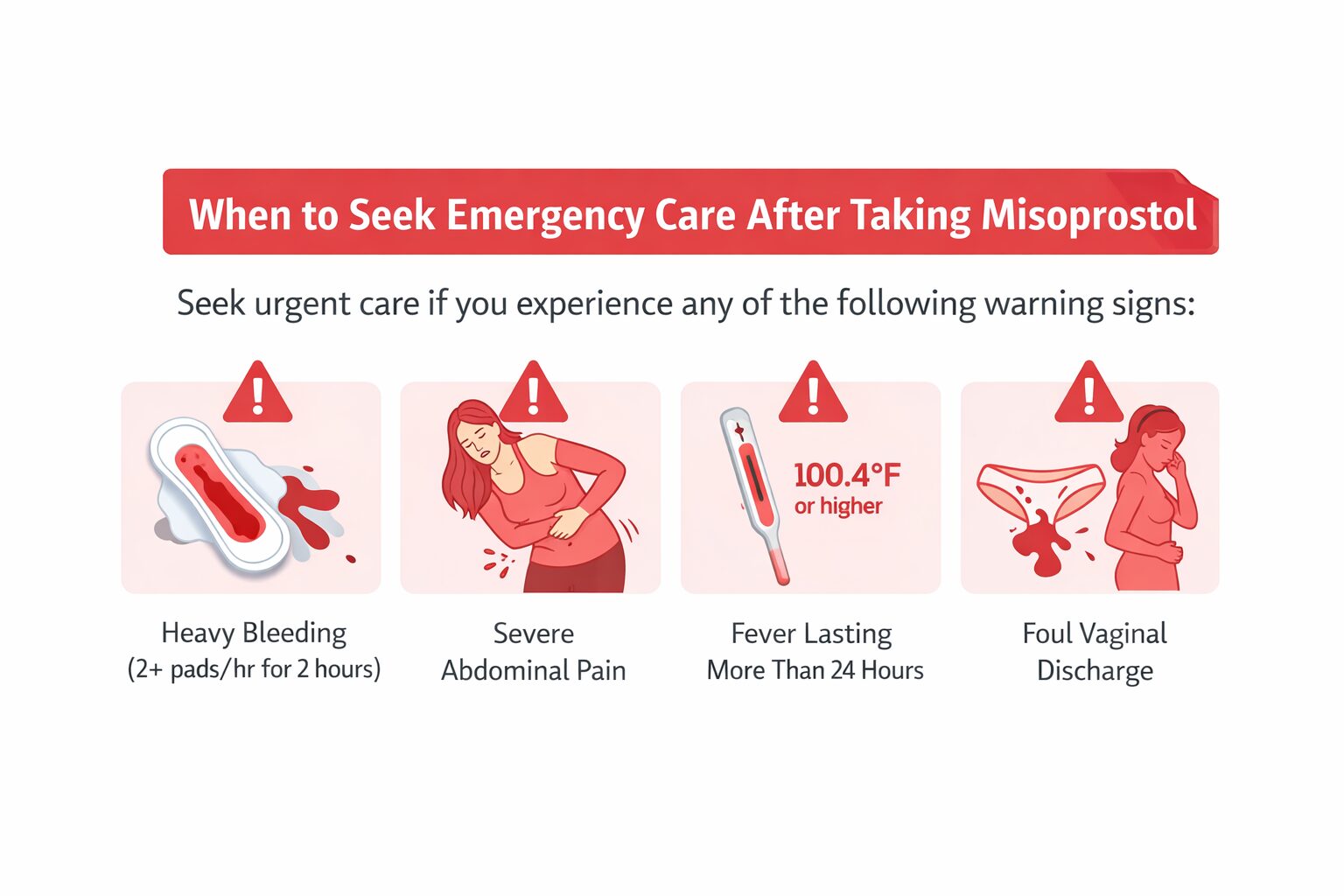 When Would You Need to Seek Emergency Care After Taking Misoprostol?