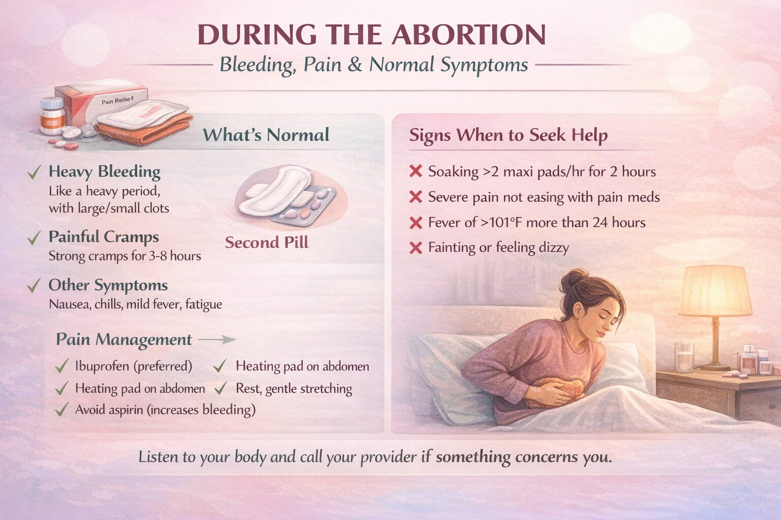 during the abortion image