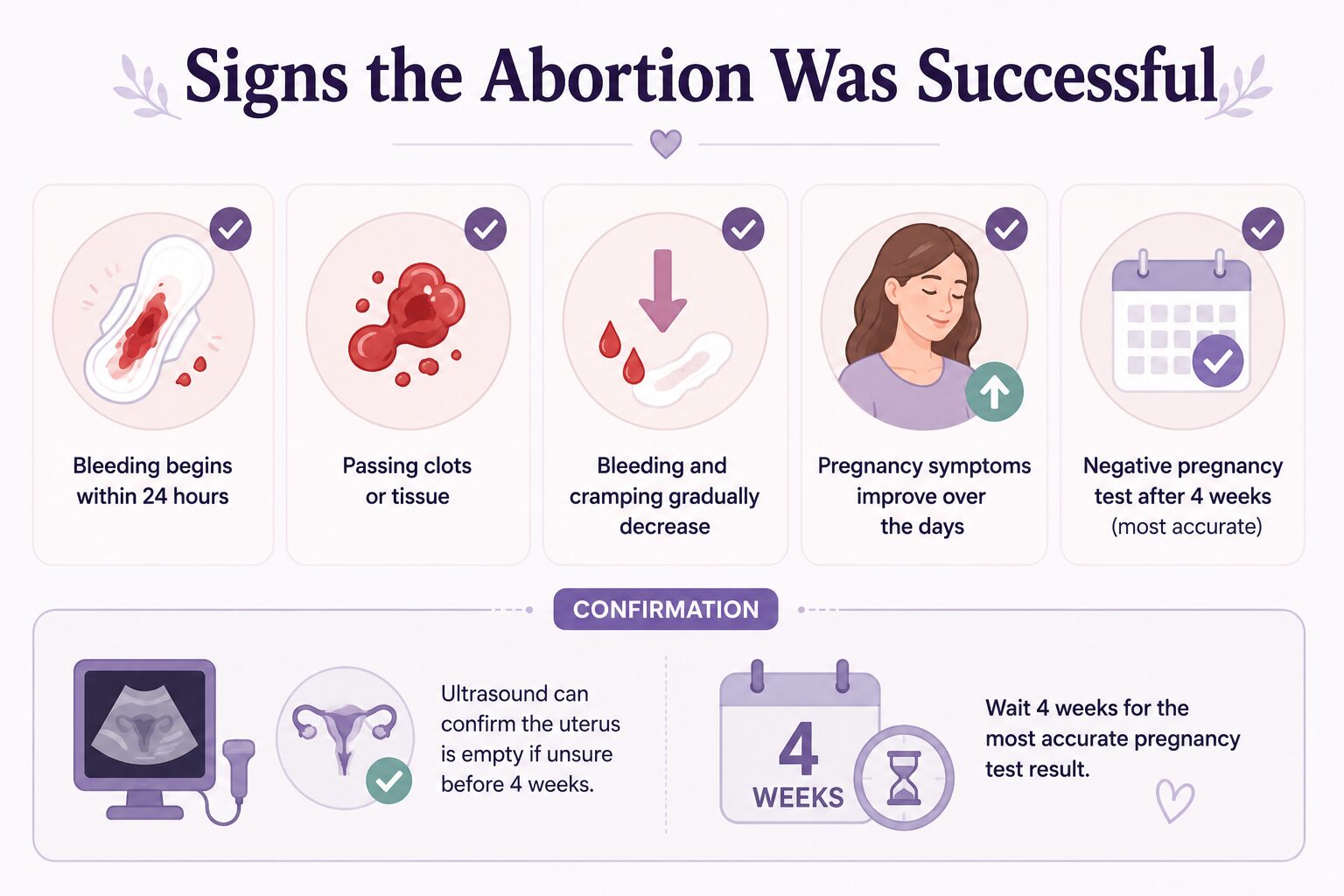 Signs the Abortion Was Successful
