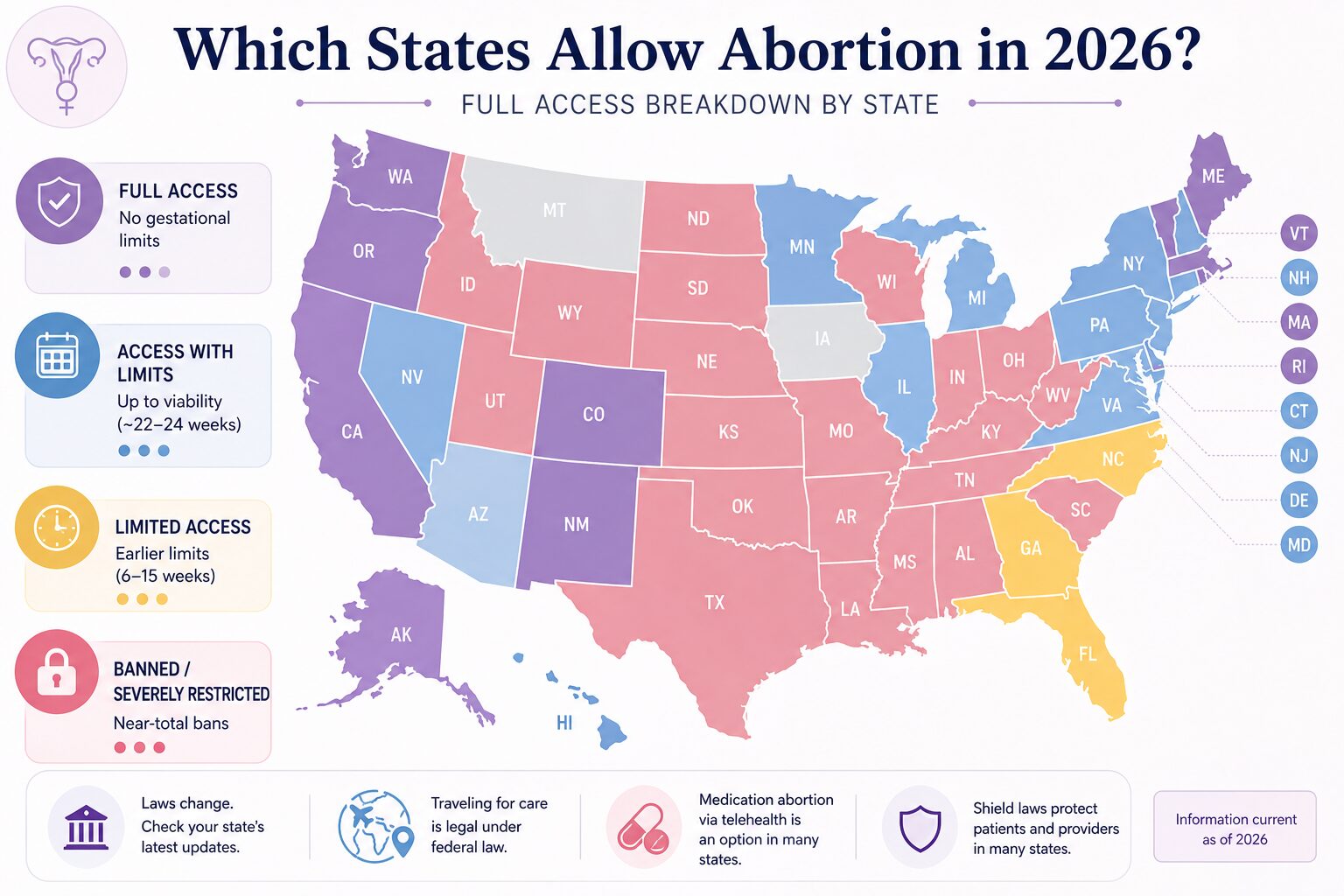 Which States Allow Abortion in 2026