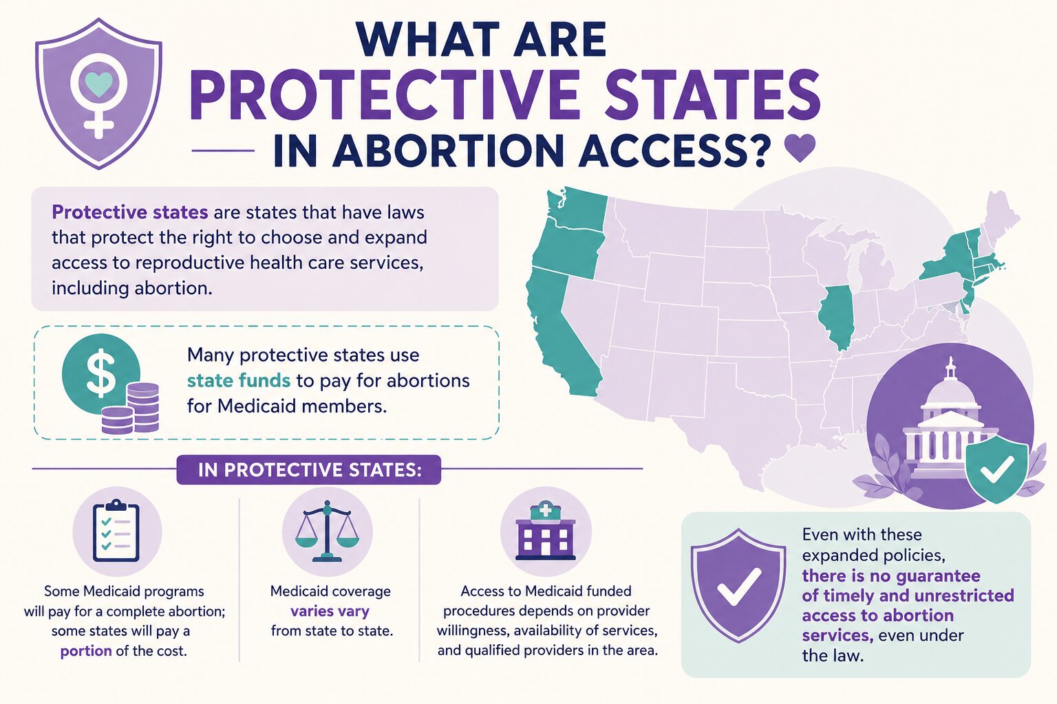 What Are Protective States in Abortion Access?