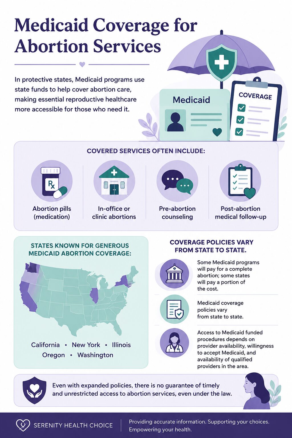 Medicaid Coverage for Abortion Services