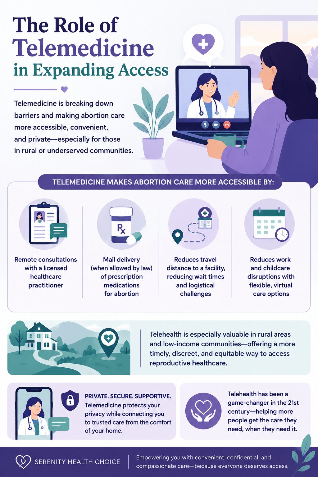 The Role of Telemedicine in Expanding Access