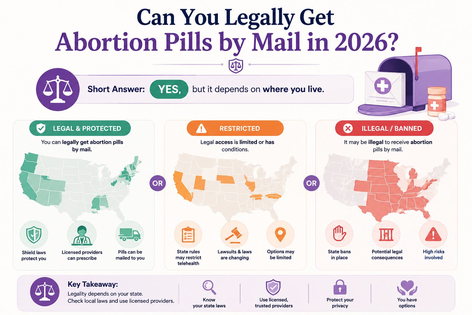 Can You Legally Get Abortion Pills by Mail in 2026?