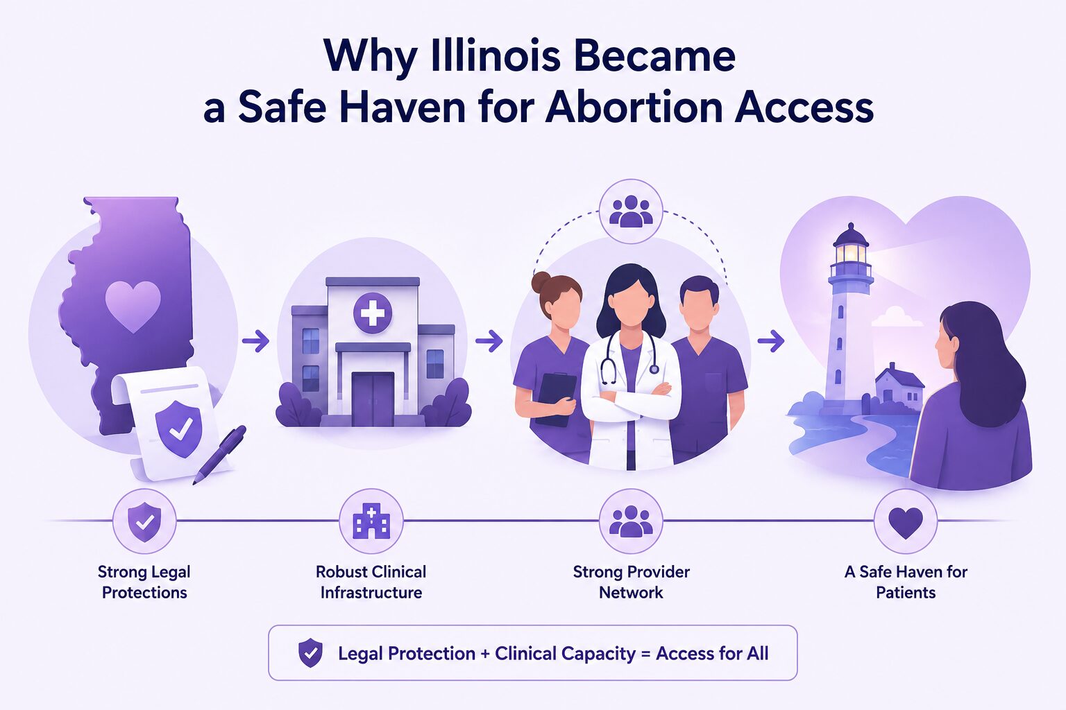 Why Illinois Became a Safe Haven for Abortion Access