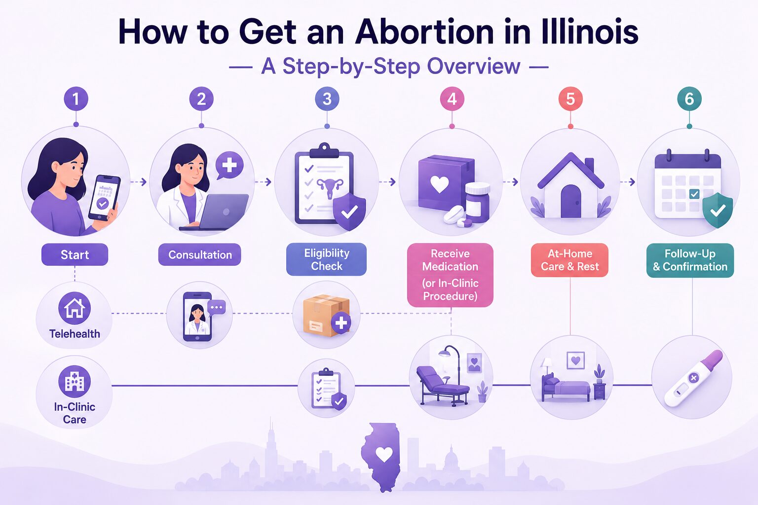 How to Get an Abortion in Illinois A Step-by-Step Overview
