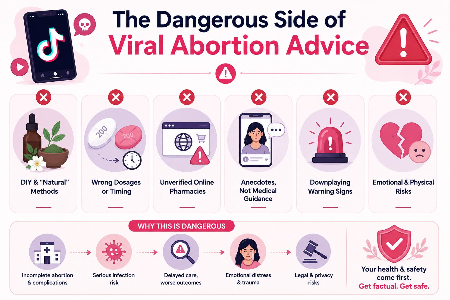 The Dangerous Side of Viral Abortion Advice