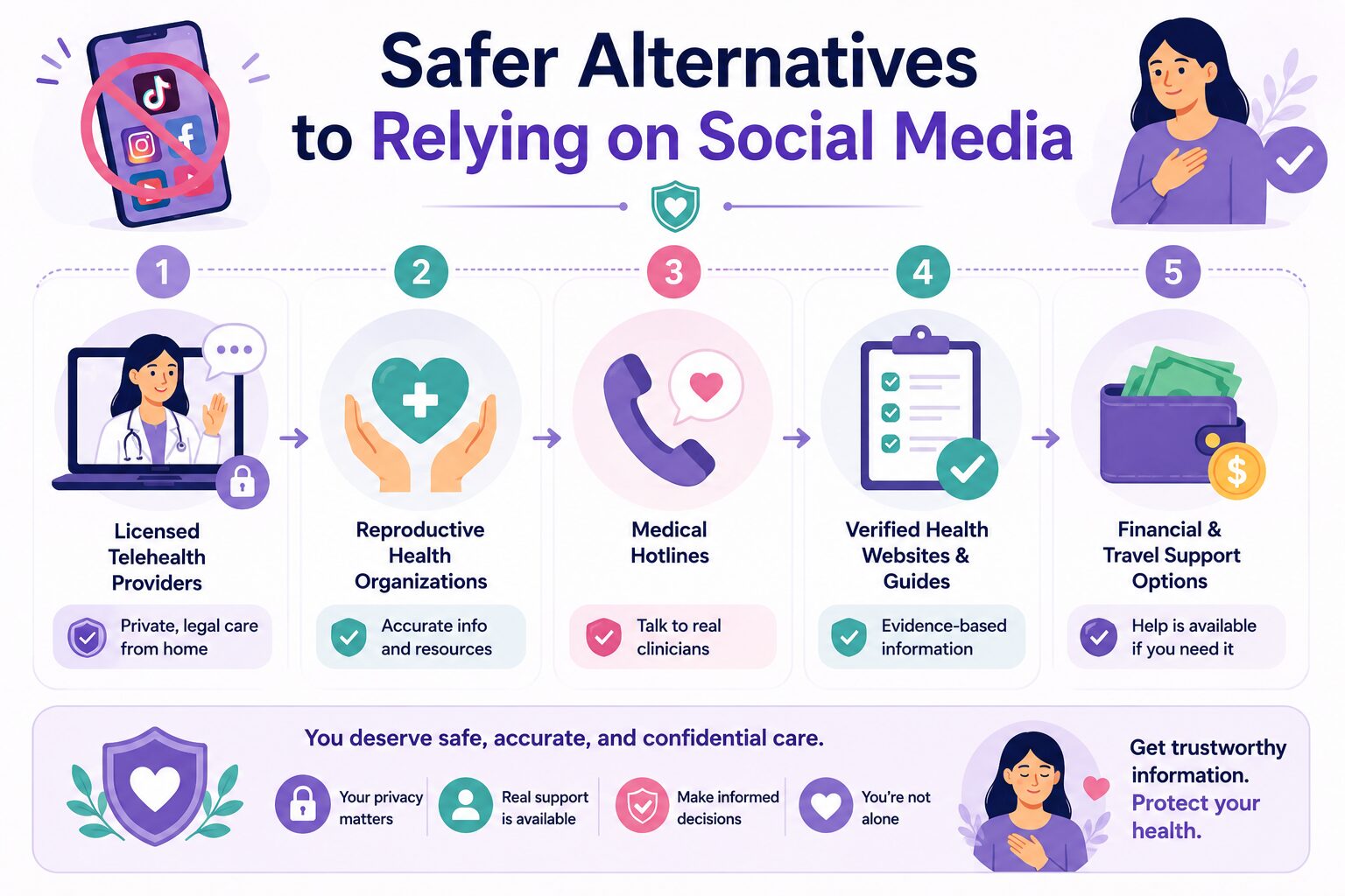 Safer Alternatives to Relying on Social Media
