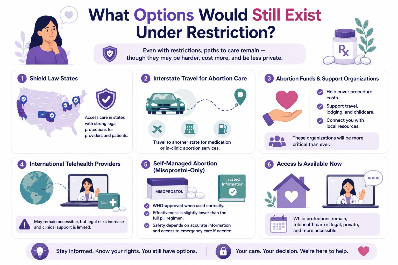 What Options Would Still Exist Under Restriction