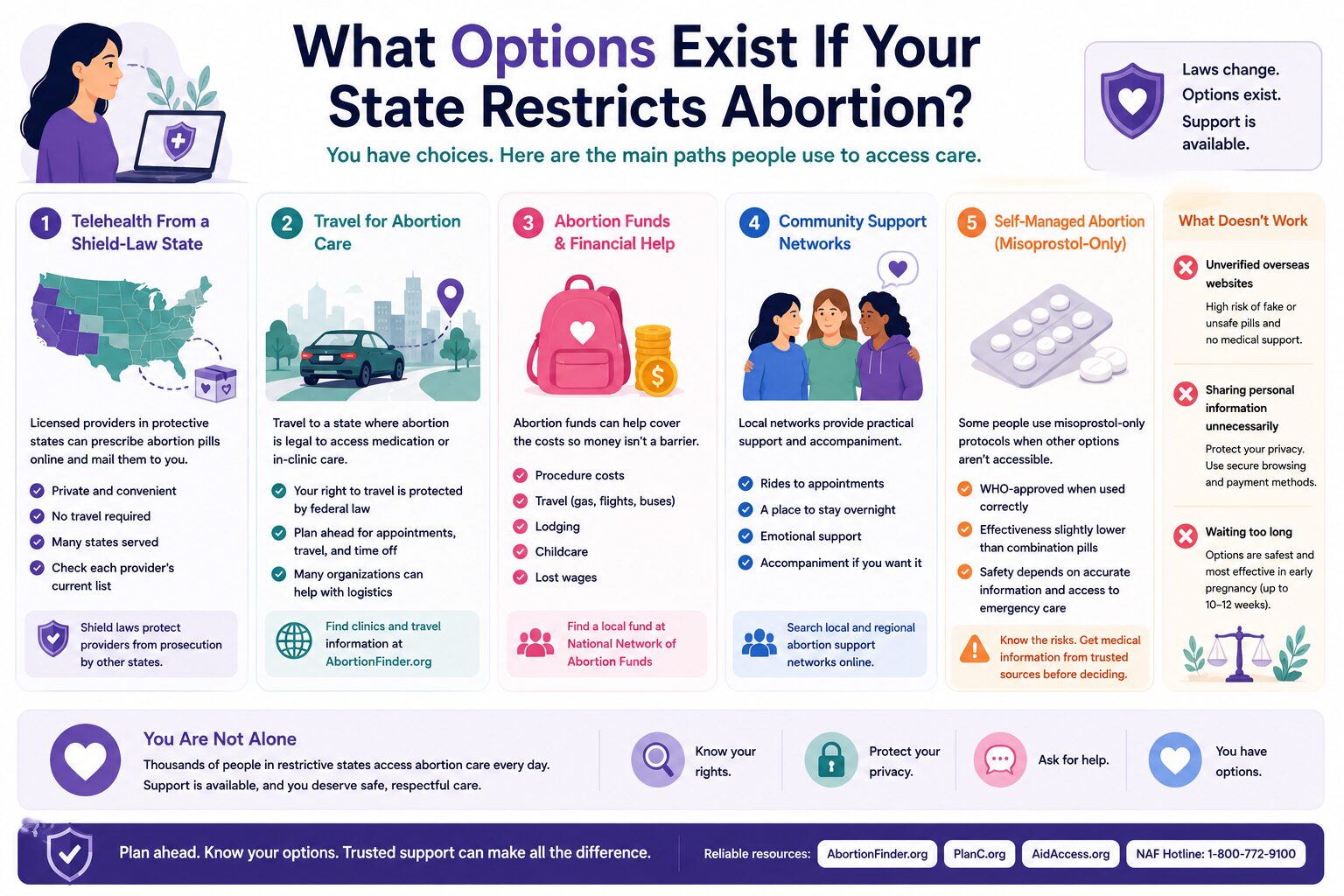 What Options Exist If Your State Restricts Abortion?