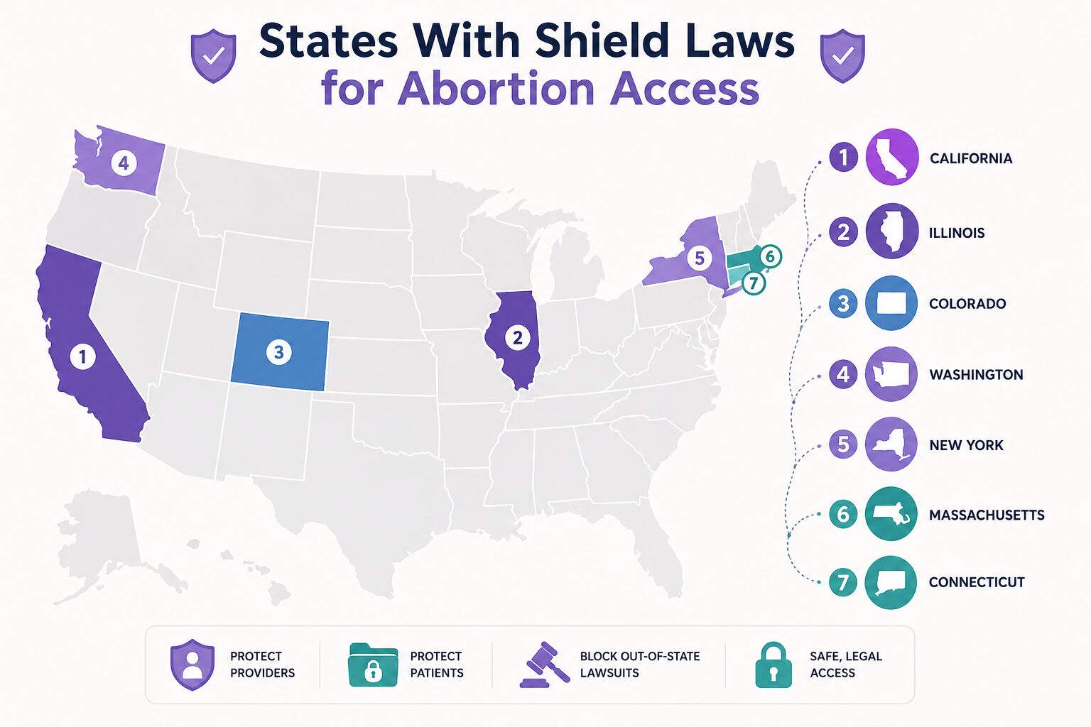 Which States Have Shield Laws for Abortion Access?