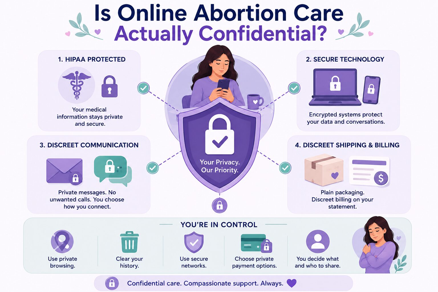 Is Online Abortion Care Actually Confidential?