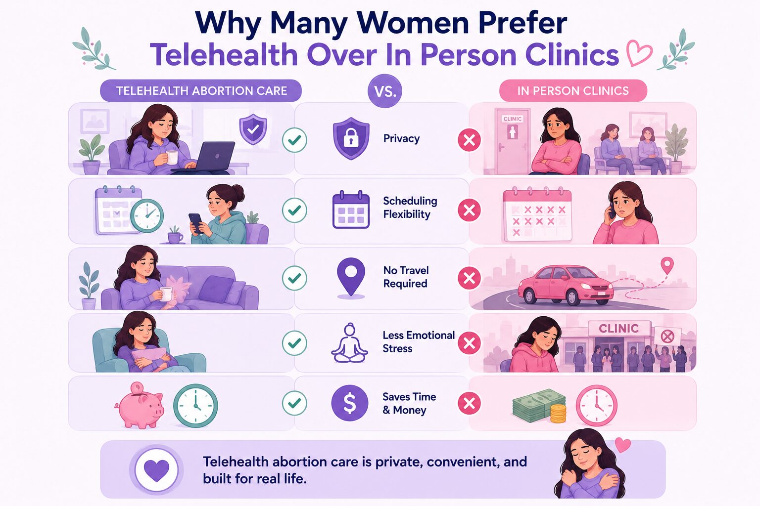 Why Many Women Prefer Telehealth Over In Person Clinics