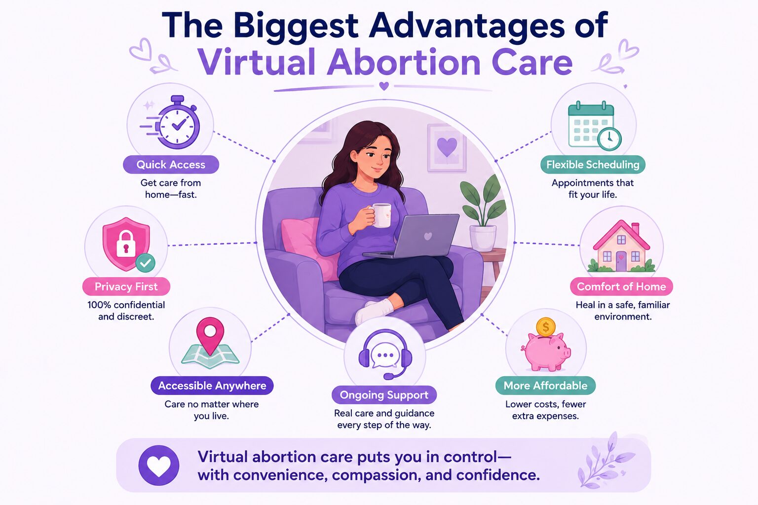 The Biggest Advantages of Virtual Abortion Care