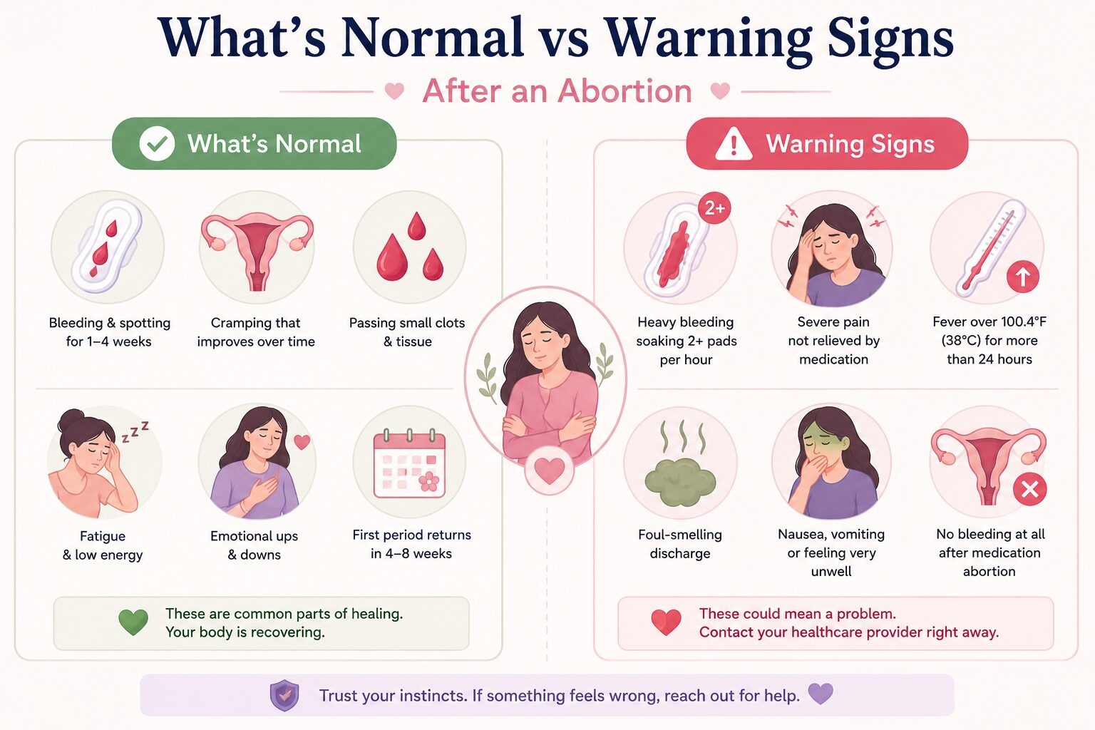 Abortion Recovery Symptoms Doctors Rarely Explain
