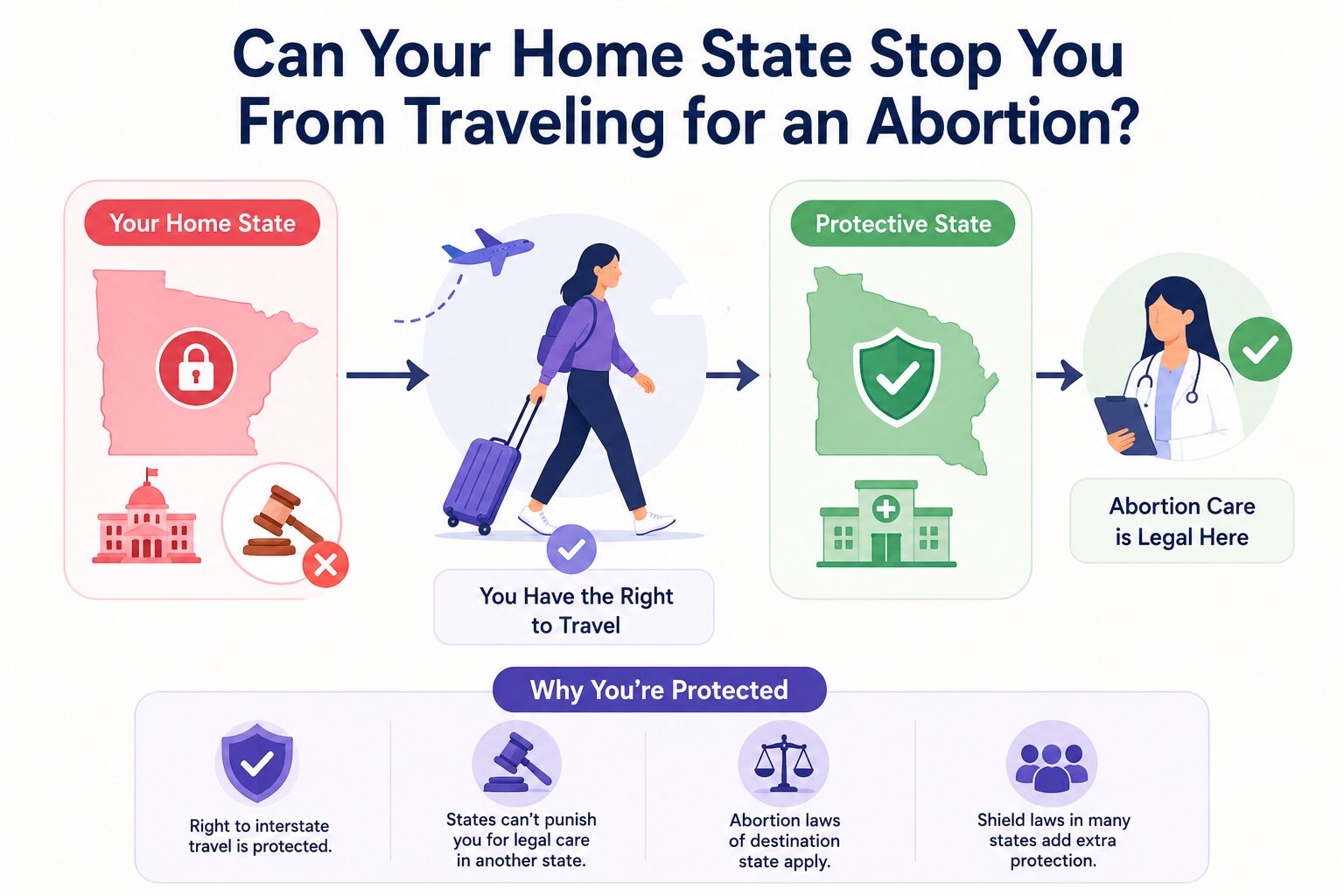 Can Your Home State Stop You From Traveling for an Abortion?