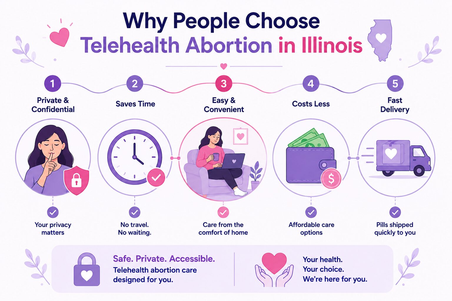 Why You Choose Serenity Choice Health Clinic in Illinois