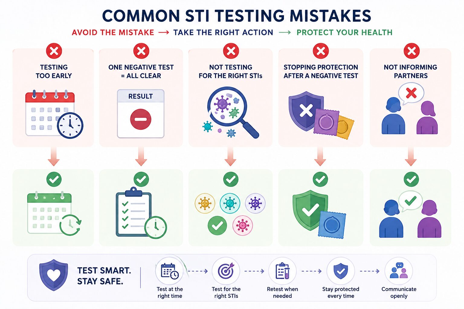 Common STI Testing Mistakes