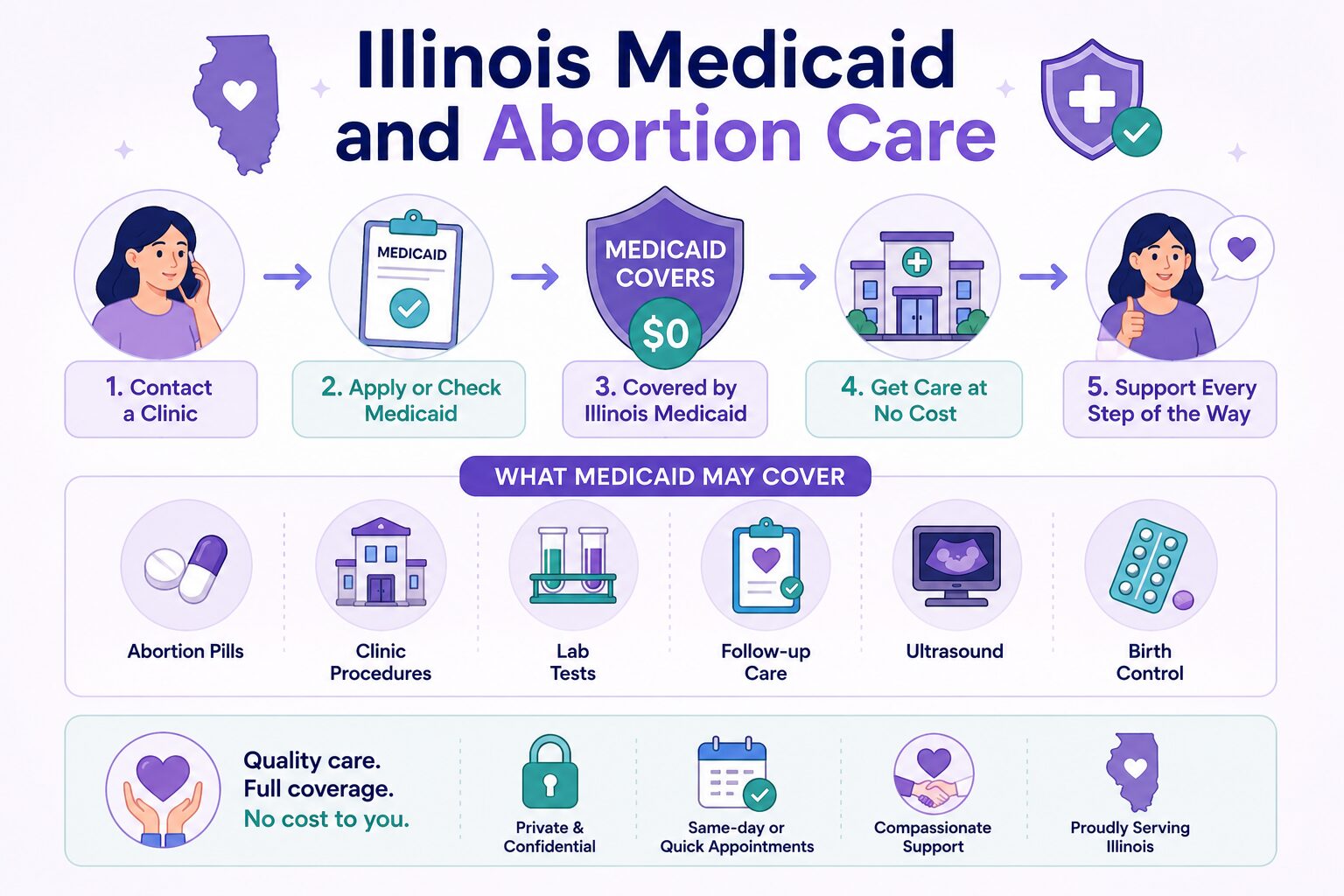 Illinois Medicaid and Abortion Care