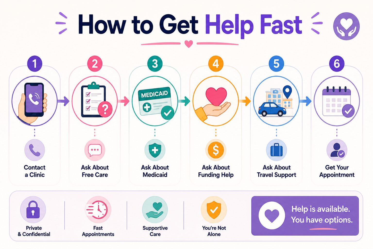 How to Get Help Fast