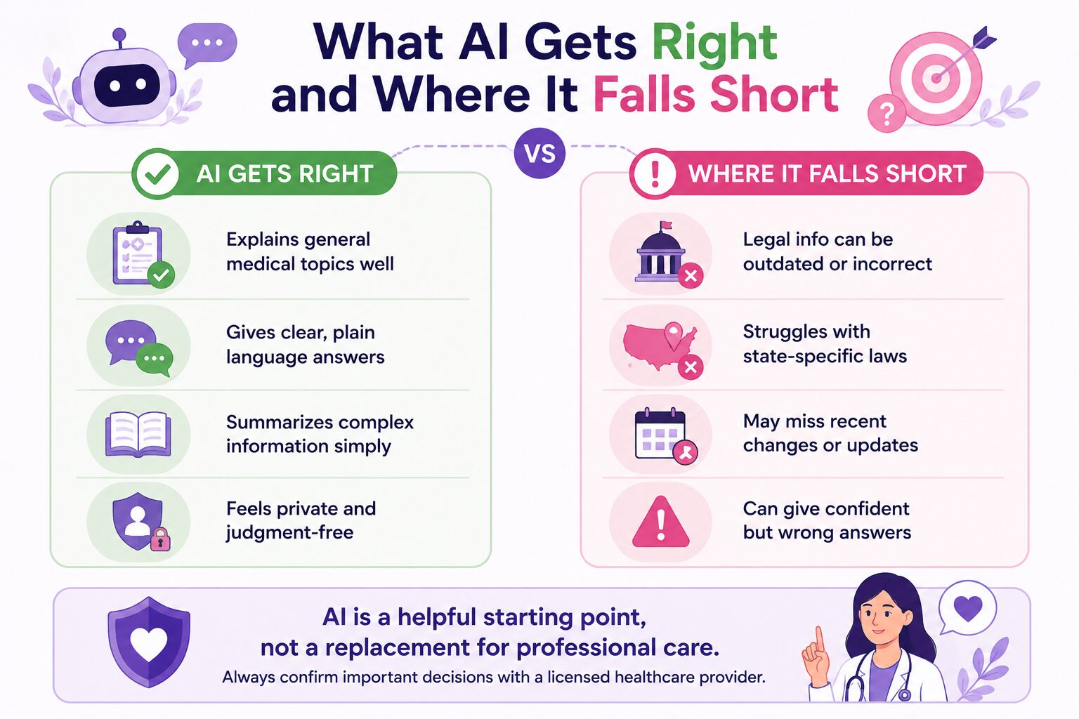 What AI Gets Right and Where It Falls Short