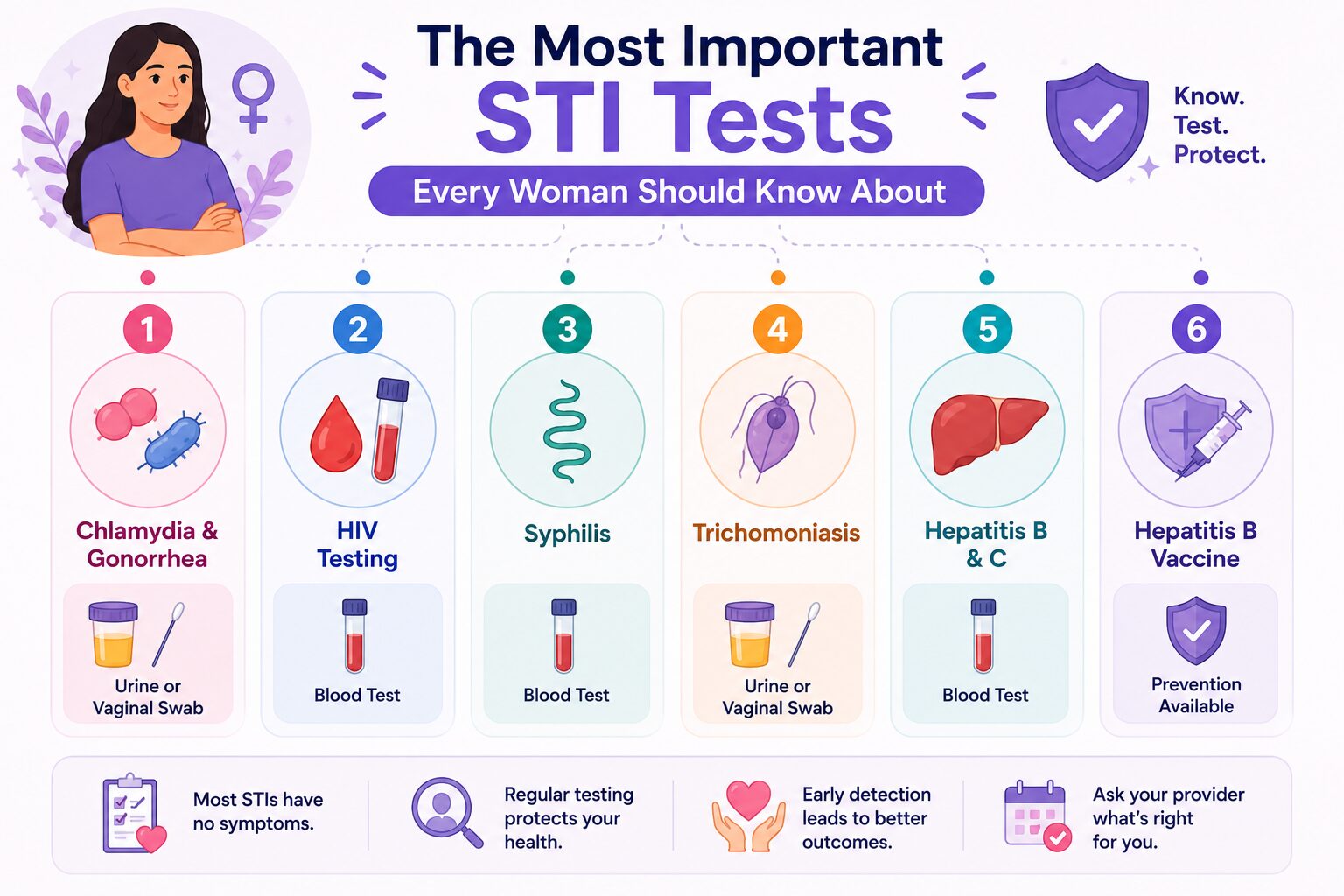 The Most Important STI Tests Every Woman Should Know About