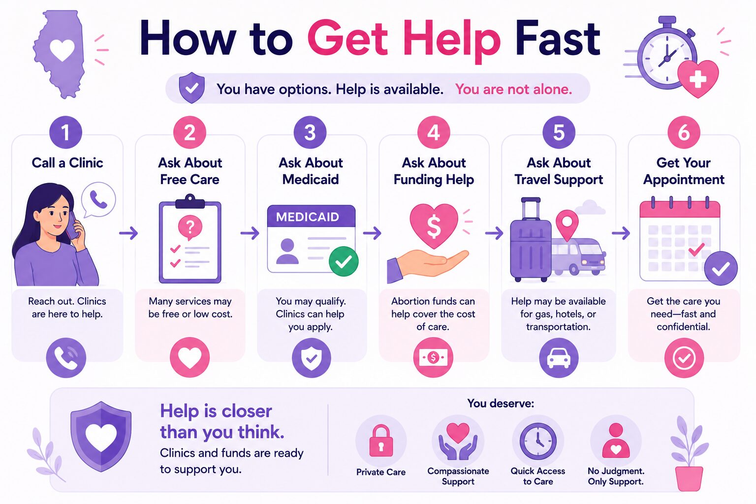 How to Get Help Fast