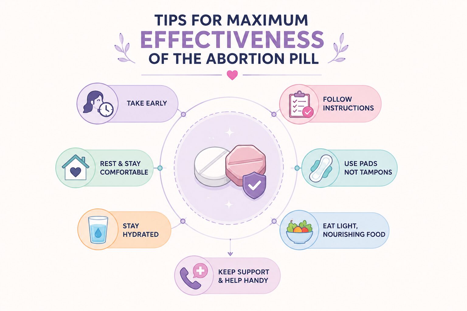 Tips for Maximum Effectiveness