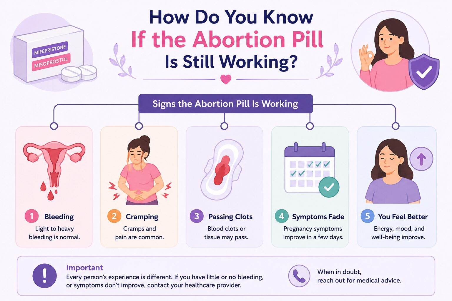 How Do You Know If the Abortion Pill Is Still Working?