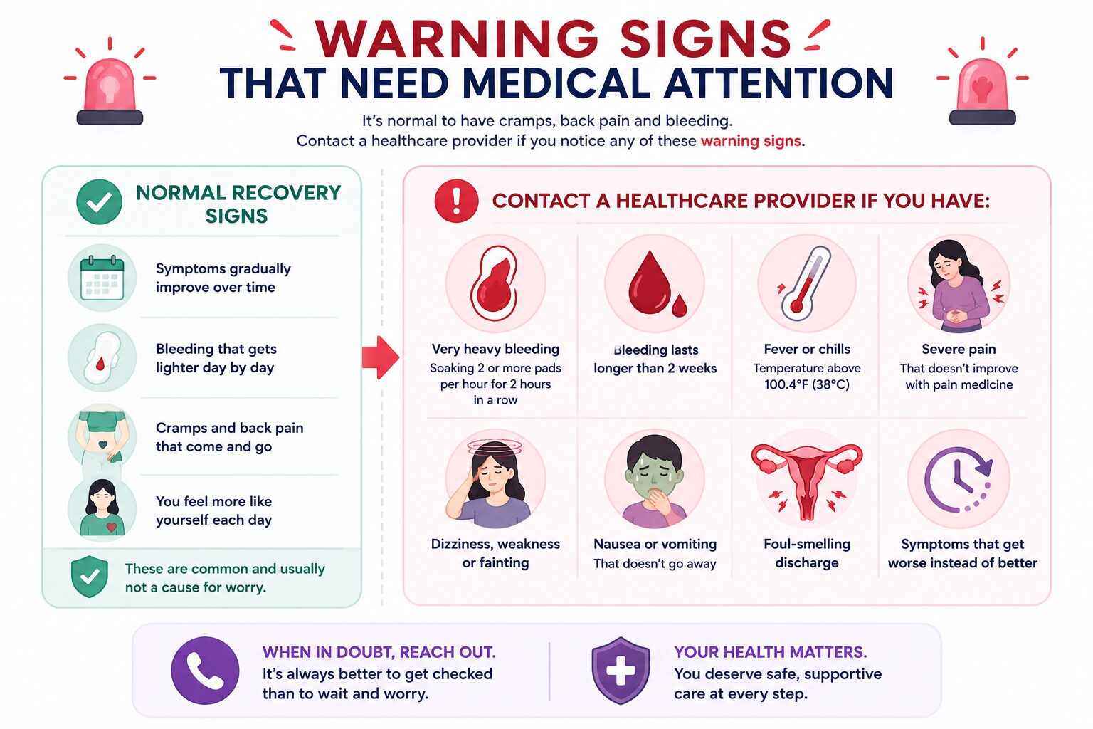 Warning Signs That Need Medical Attention