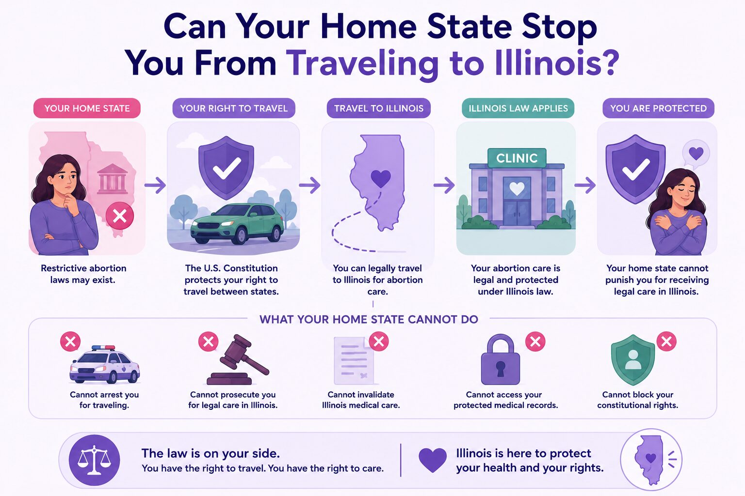 Can Your Home State Stop You From Traveling to Illinois?