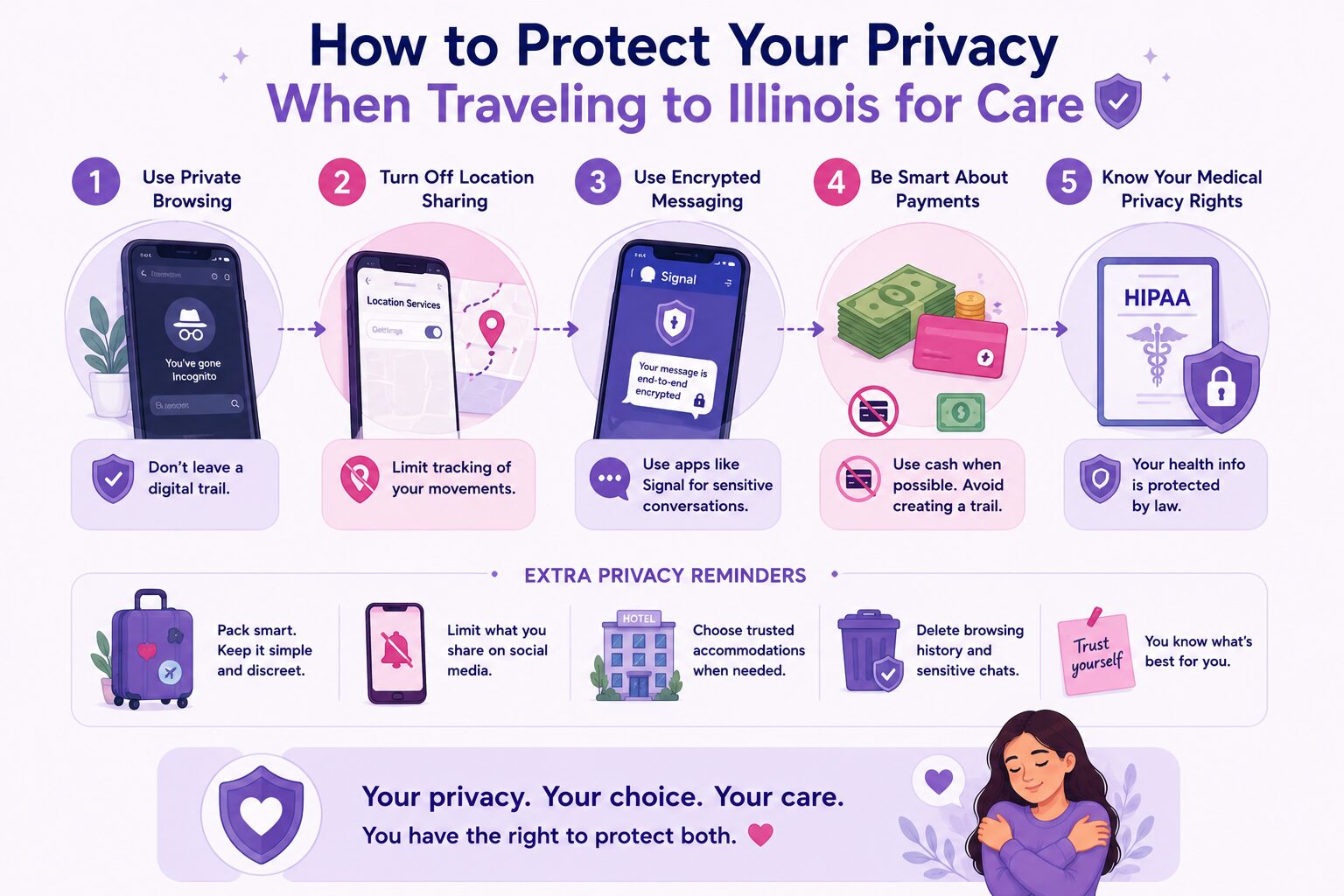 How to Protect Your Privacy When Traveling to Illinois for Care