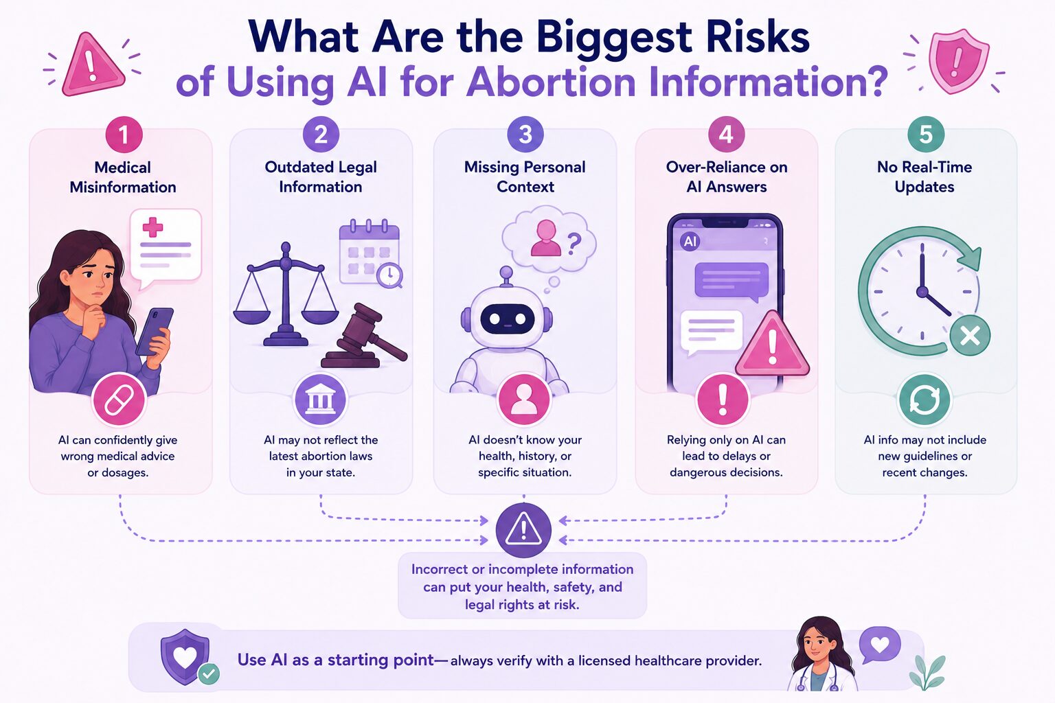 What Are the Biggest Risks of Using AI for Abortion Information?