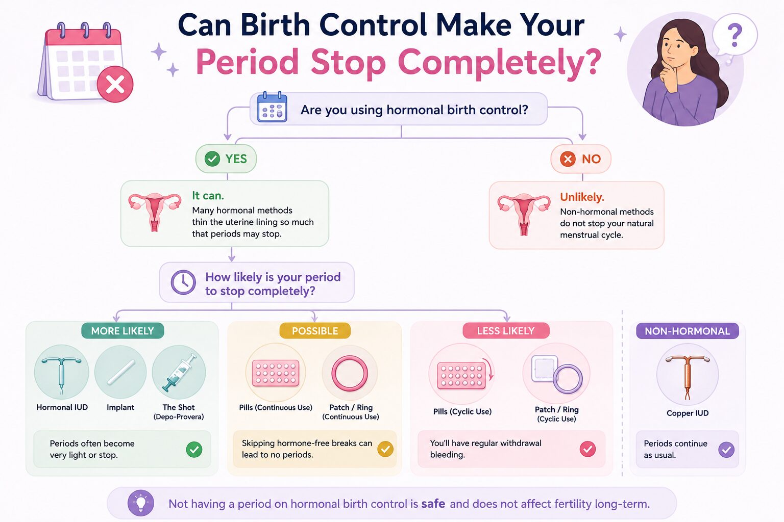 Can Birth Control Make Your Period Stop Completely?