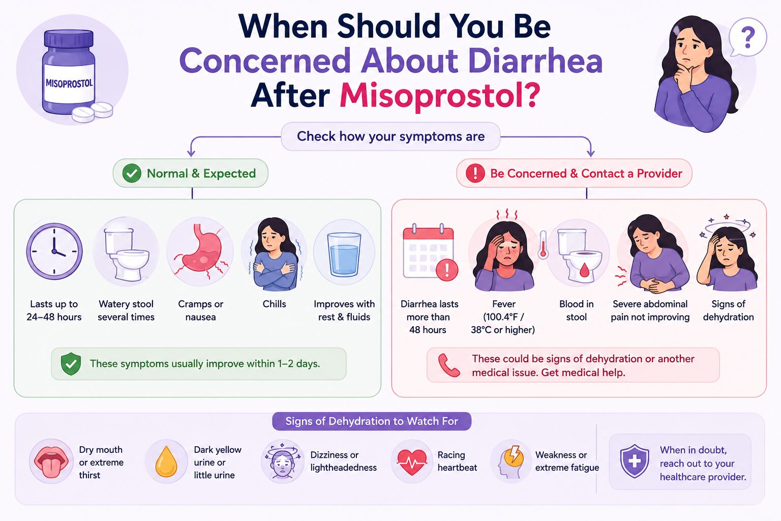 When Should You Be Concerned About Diarrhea After Misoprostol?