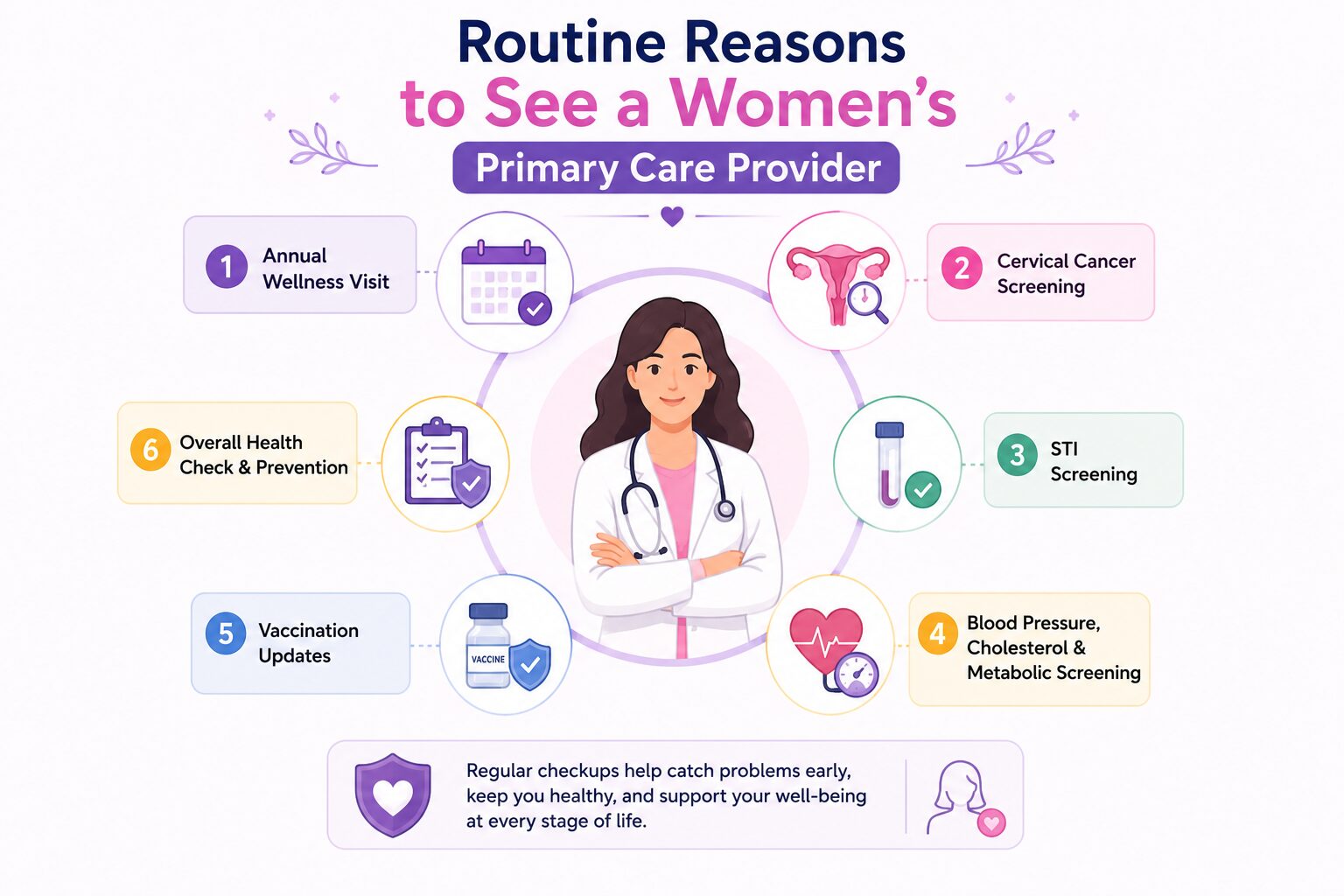 Routine Reasons to See a Women's Primary Care Provider