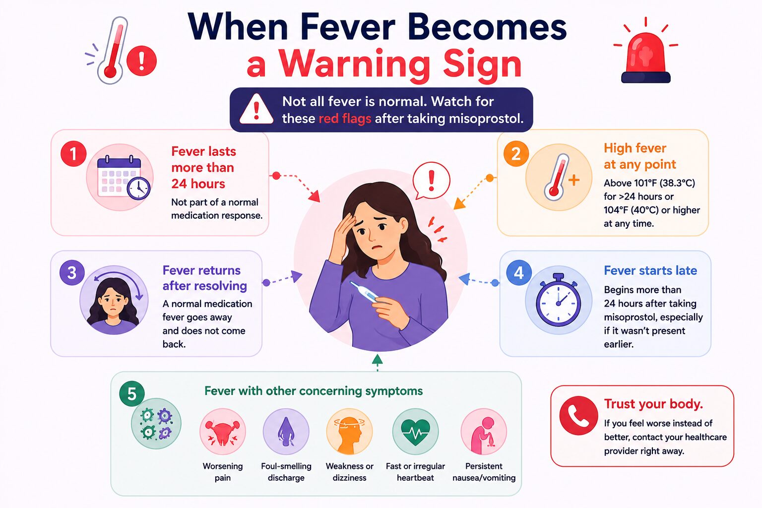 When Fever Becomes a Warning Sign