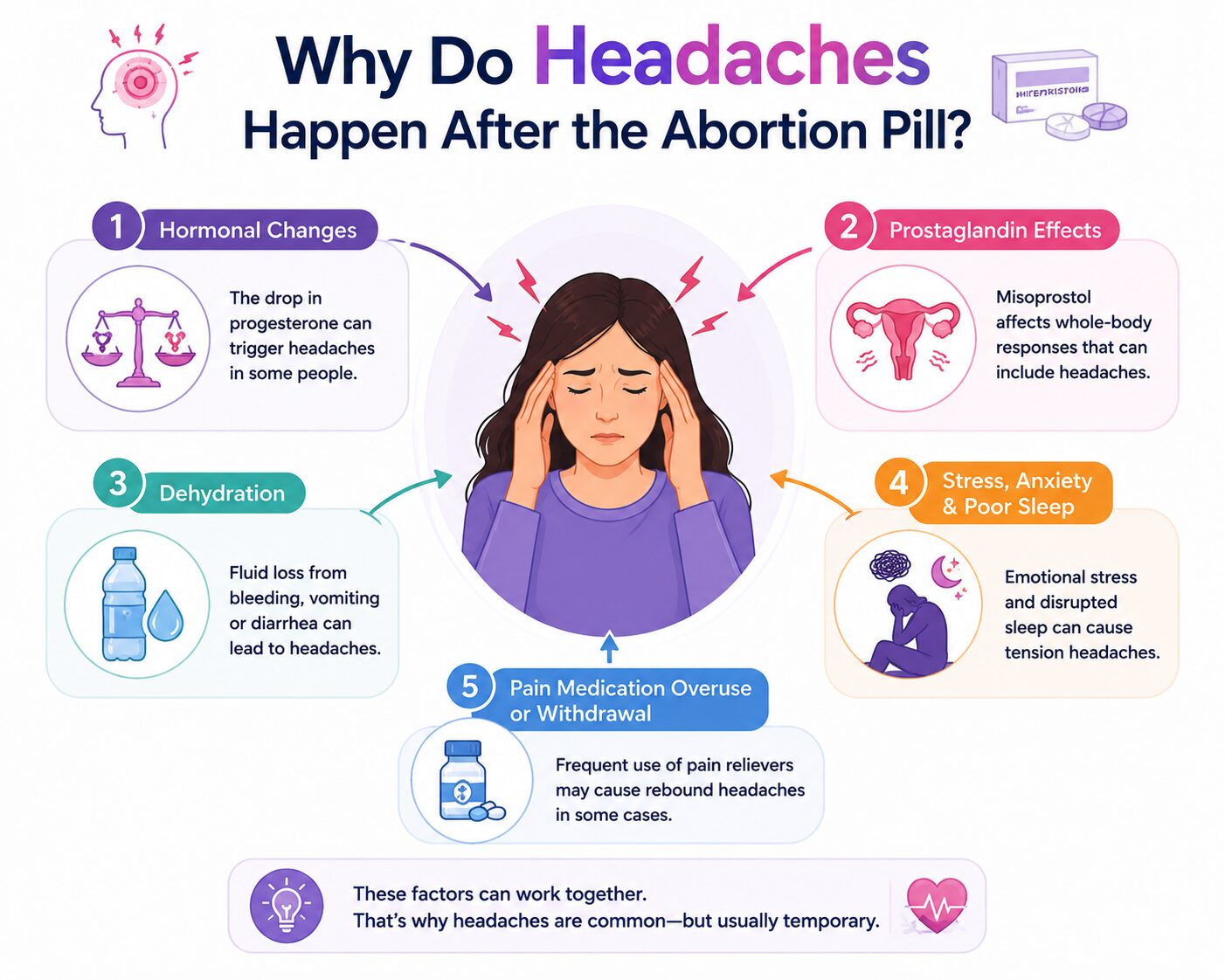 Why Do Headaches Happen After the Abortion Pill?