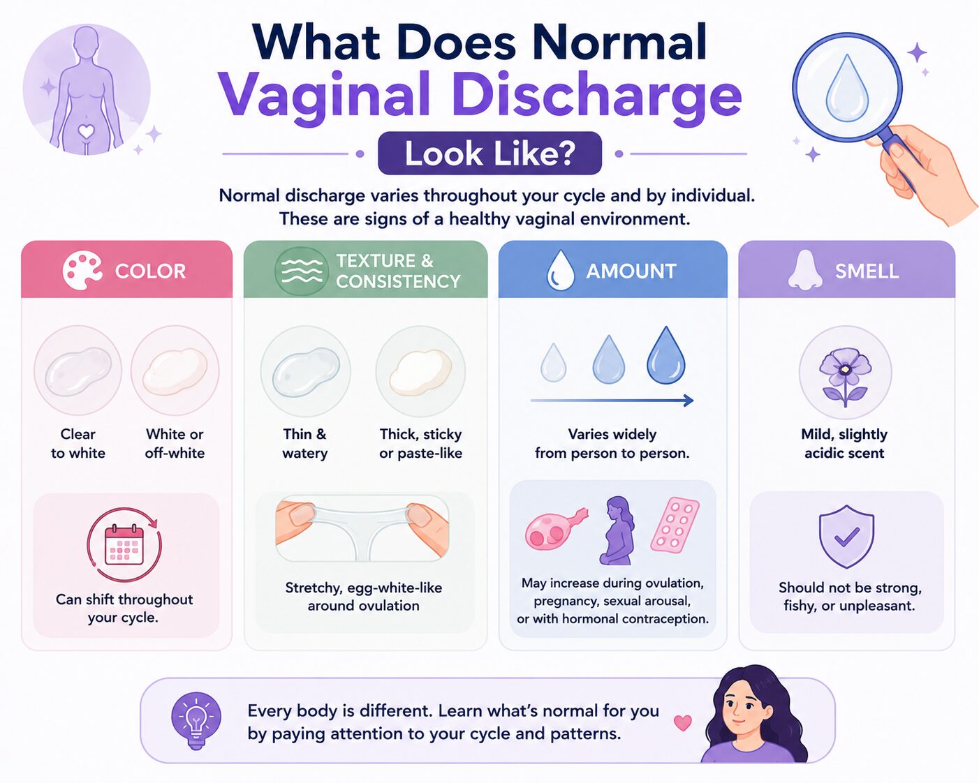 What Does Normal Vaginal Discharge Look Like?