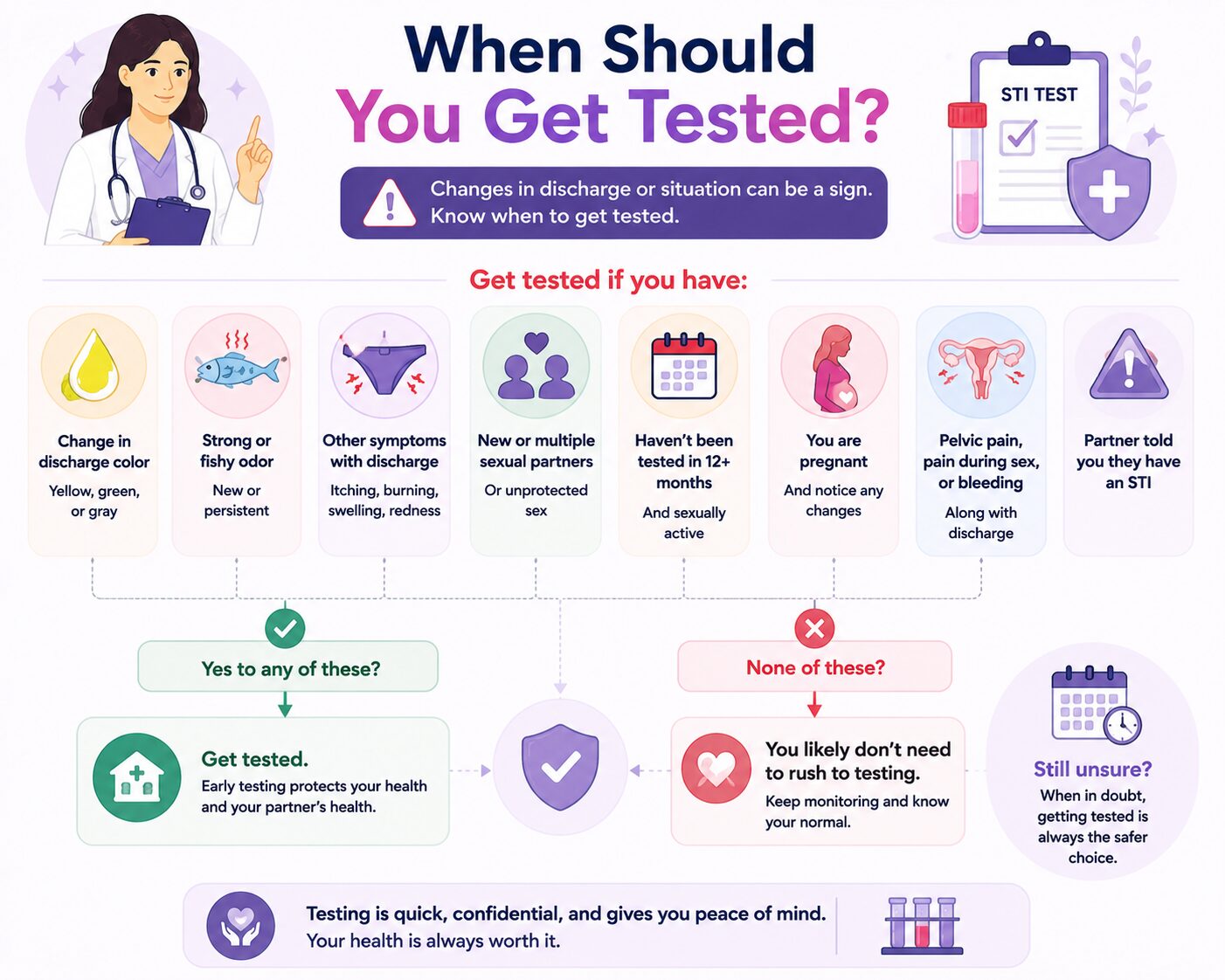 When Should You Get Tested?