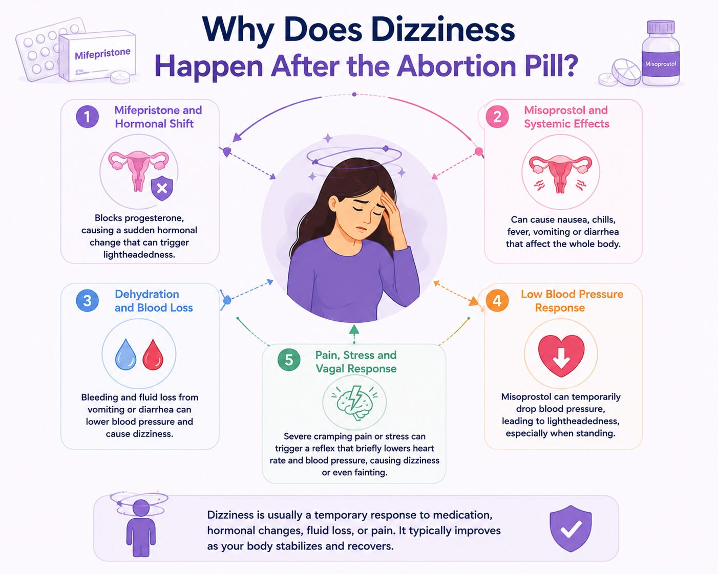 Why Does Dizziness Happen After the Abortion Pill?