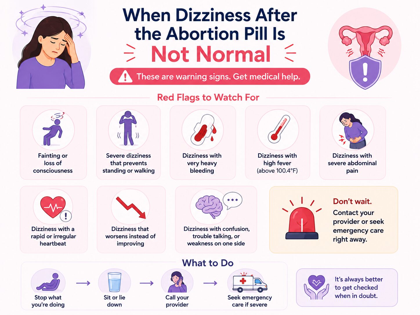 When Dizziness After the Abortion Pill Is Not Normal
