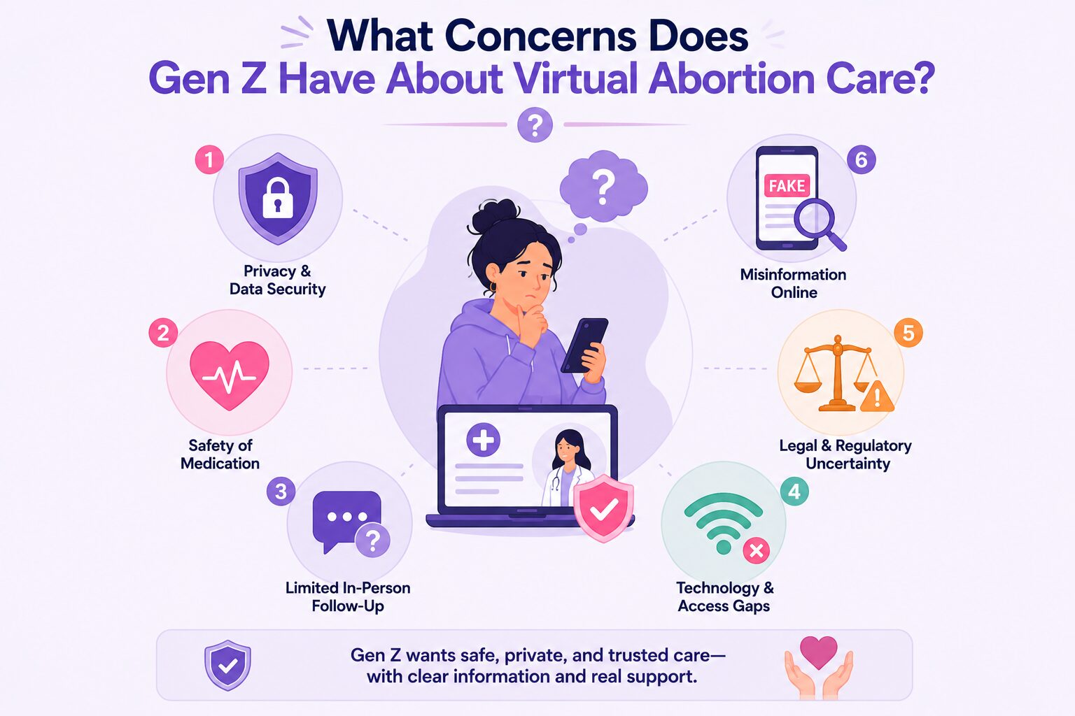 What Concerns Does Gen Z Have About Virtual Abortion Care?