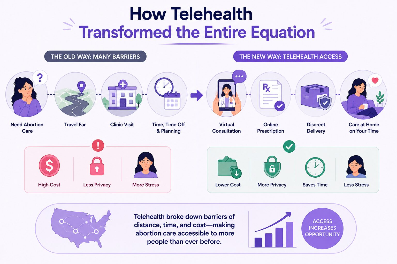How Telehealth Transformed the Entire Equation