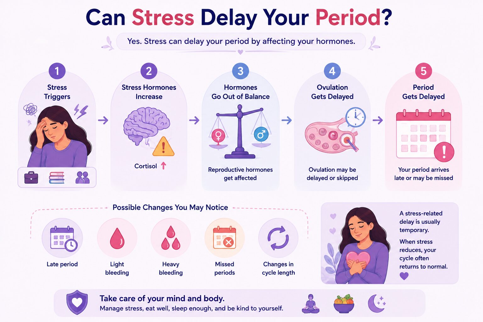 Can Stress Delay Your Period?