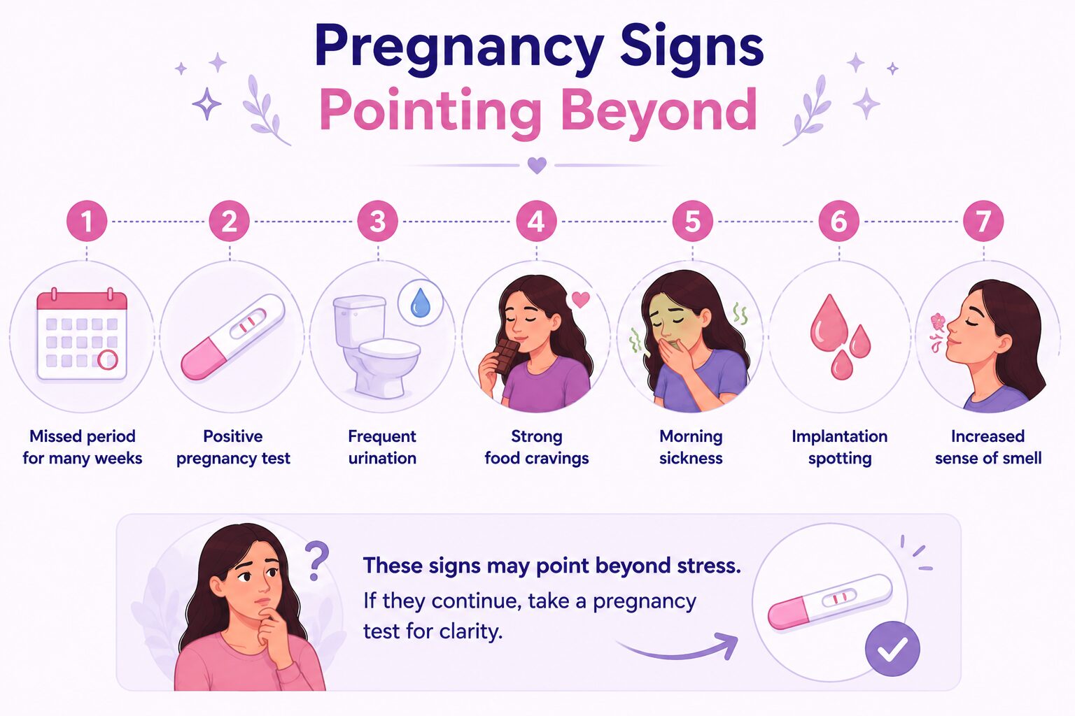 Pregnancy Signs Pointing Beyond