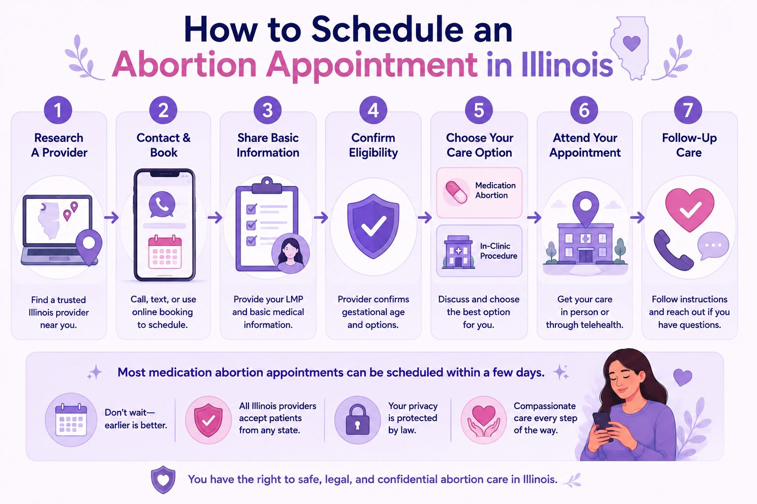 How to Schedule an Abortion Appointment in Illinois